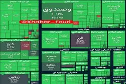 جهش ۶۹ هزار واحدیِ بورس