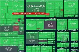 جهش ۶۹ هزار واحدیِ بورس