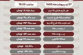 قیمت طلا، سکه و دلار امروز یکشنبه 27 اردیبهشت