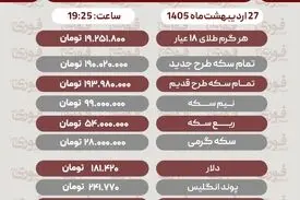 قیمت طلا، سکه و دلار امروز یکشنبه 27 اردیبهشت