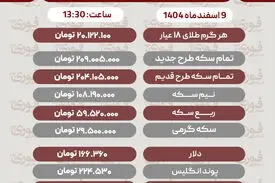 قیمت طلا، سکه، دلار و سایر ارزها امروز ۹ اسفند