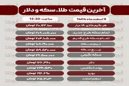 قیمت طلا، سکه، دلار و سایر ارزها امروز ۹ اسفند