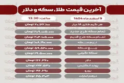 قیمت طلا، سکه، دلار و سایر ارزها امروز ۹ اسفند
