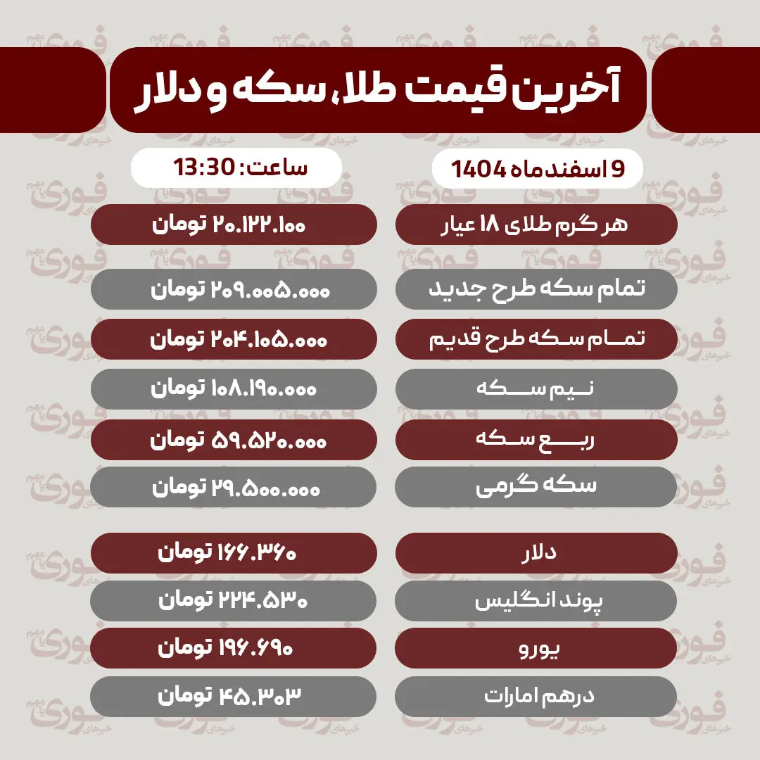 قیمت طلا، سکه، دلار و سایر ارزها امروز ۹ اسفند