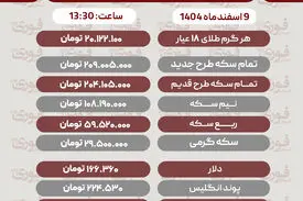 قیمت طلا، سکه، دلار و سایر ارزها امروز ۹ اسفند