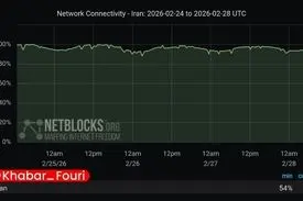 اینترنت بین‌المللی ایران در حال قطع شدن است