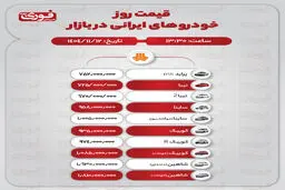 قیمت روز خودروهای ایرانی و چینی در بازار (12 بهمن‌ماه 1404)