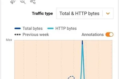 اتصال اینترنت بین‌الملل به کجا رسید