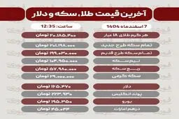 قیمت طلا، سکه، دلار و سایر ارزها امروز ۷ اسفند