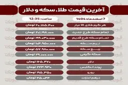 قیمت طلا، سکه، دلار و سایر ارزها امروز ۷ اسفند