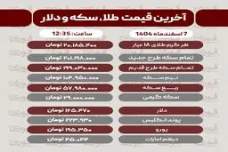 قیمت طلا، سکه، دلار و سایر ارزها امروز ۷ اسفند