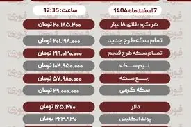 قیمت طلا، سکه، دلار و سایر ارزها امروز ۷ اسفند