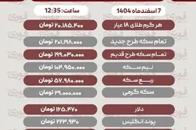 قیمت طلا، سکه، دلار و سایر ارزها امروز ۷ اسفند