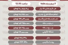 قیمت طلا، سکه، دلار و سایر ارزها امروز ۷ اسفند