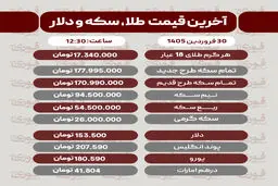 قیمت طلا، سکه و دلار امروز 30 فروردین