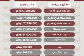 قیمت طلا، سکه و دلار امروز 30 فروردین