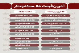 قیمت طلا، سکه و دلار امروز 30 فروردین
