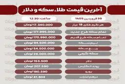 قیمت طلا، سکه و دلار امروز 30 فروردین
