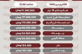 قیمت طلا، سکه و دلار امروز 30 فروردین