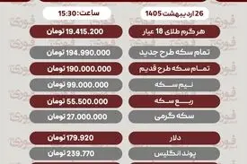 قیمت طلا، سکه و دلار امروز شنبه 26 اردیبهشت