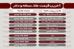 قیمت طلا، سکه و دلار امروز شنبه 26 اردیبهشت