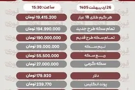 قیمت طلا، سکه و دلار امروز شنبه 26 اردیبهشت