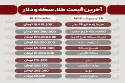 قیمت طلا، سکه و دلار امروز شنبه 26 اردیبهشت