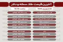 آخرین قیمت طلا، سکه، دلار و سایر ارزها یکشنبه 22 شهریور 1405+ جدول