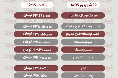 آخرین قیمت طلا، سکه، دلار و سایر ارزها یکشنبه 22 شهریور 1405+ جدول