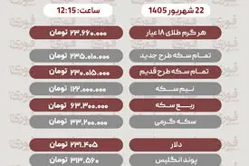 آخرین قیمت طلا، سکه، دلار و سایر ارزها یکشنبه 22 شهریور 1405+ جدول
