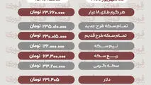 آخرین قیمت طلا، سکه، دلار و سایر ارزها یکشنبه 22 شهریور 1405+ جدول