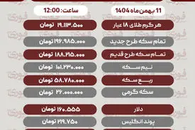 قیمت طلا، سکه، دلار و سایر ارزها امروز ۱۱ بهمن