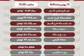 قیمت طلا، سکه، دلار و سایر ارزها امروز ۱۱ بهمن