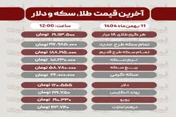 قیمت طلا، سکه، دلار و سایر ارزها امروز ۱۱ بهمن