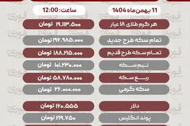 قیمت طلا، سکه، دلار و سایر ارزها امروز ۱۱ بهمن