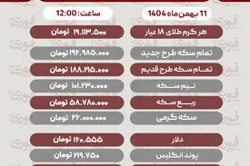 قیمت طلا، سکه، دلار و سایر ارزها امروز ۱۱ بهمن
