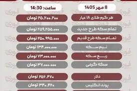 آخرین قیمت طلا، سکه، دلار و سایر ارزها تاریخ 8مهر 1405