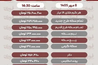 آخرین قیمت طلا، سکه، دلار و سایر ارزها تاریخ 8مهر 1405